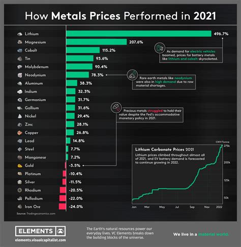 new found metals prices